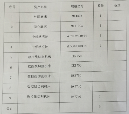 2020年6月16日兵器平臺(tái)在線拍賣會(huì)標(biāo)的簡(jiǎn)介