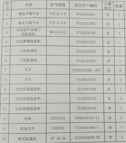 2021年7月27日兵器平臺(tái)在線拍賣標(biāo)的簡(jiǎn)介